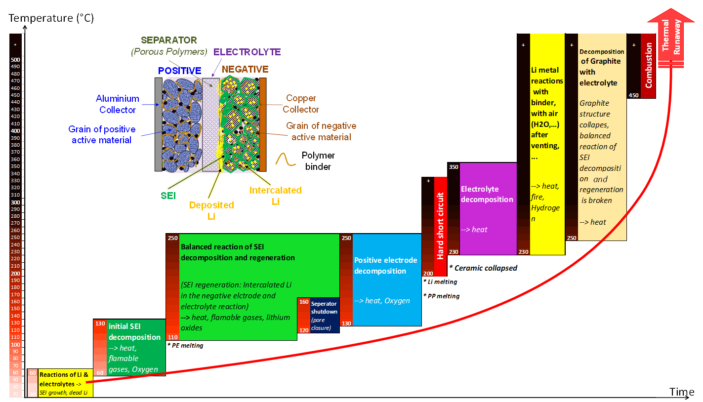 ifpen-modeling-to-improve-the-safety-of-lithium-ion-batteries-2022